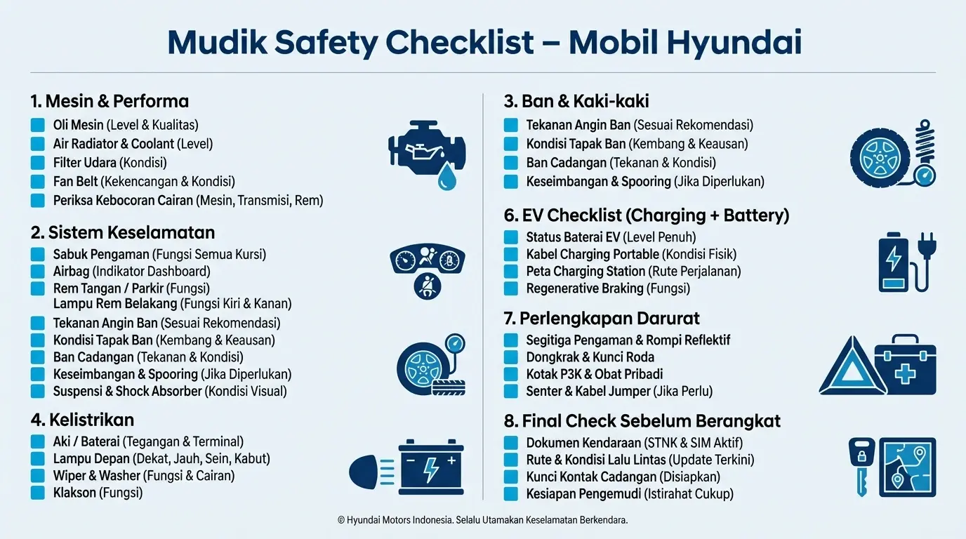 Checksheet Mudik Hyundai: Panduan Lengkap Checklist Persiapan Mudik Lebaran